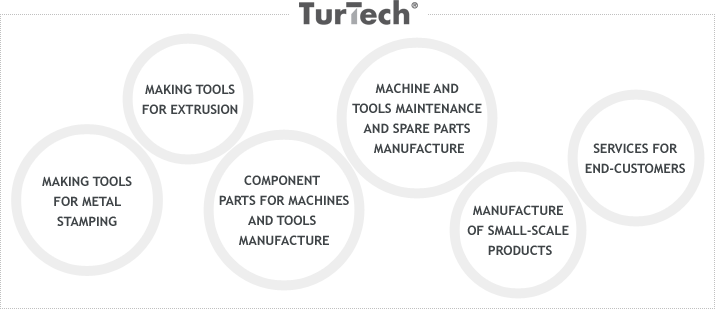 Turna technology and services - Tools producstion - TurTech technology by Turna